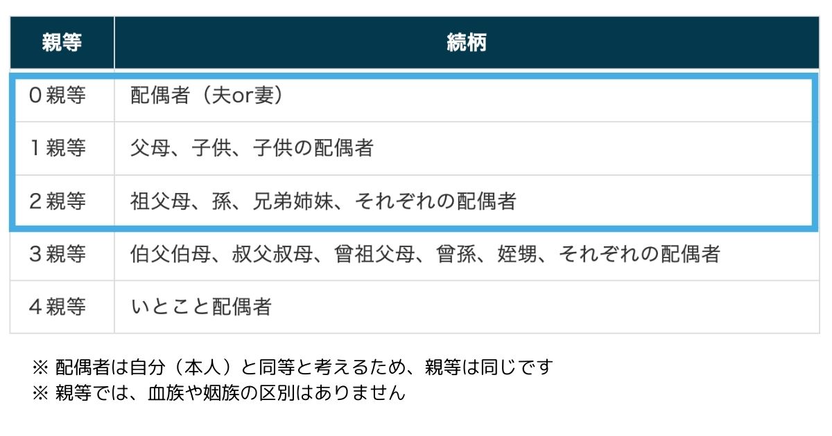 喪中はがきは何親等まで？ 義理の兄弟姉妹（兄弟姉妹の配偶者）、喪中の範囲、続柄は必要？文例つき | これからの