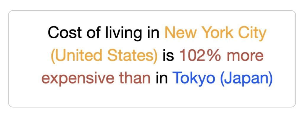 Cost of living in New York City (United States) is 102% more expensive than in Tokyo (Japan)