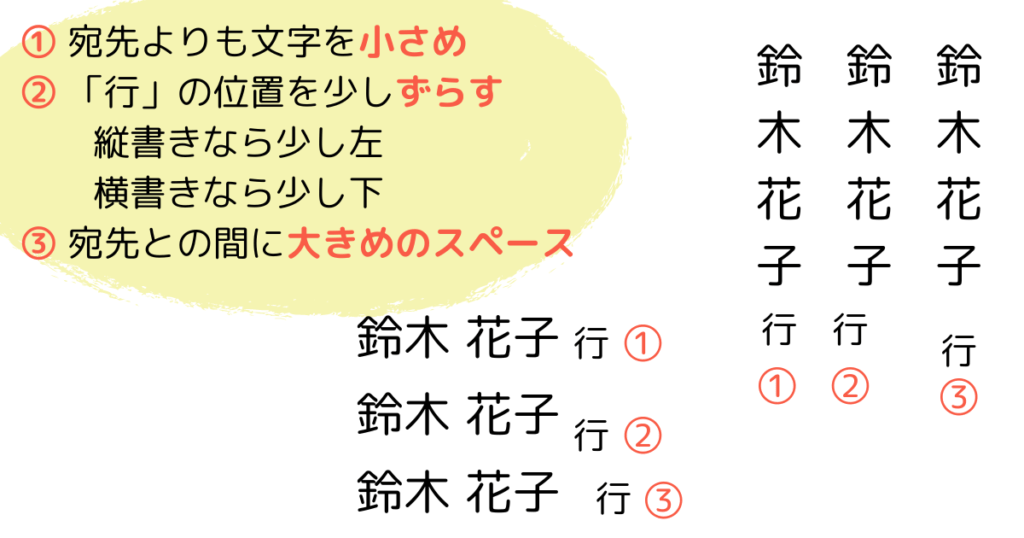 自分宛返信用封筒・ハガキ 宛先の「行」の書き方