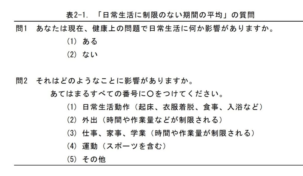 健康寿命の指標、日常生活に制限のない期間の平均