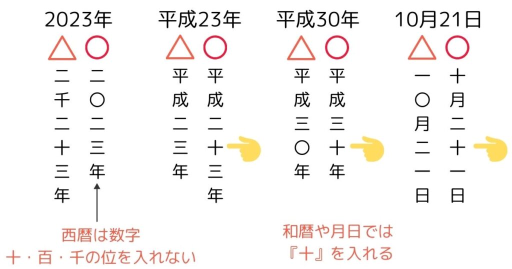 西暦、和暦、年月日を縦書き・漢字での書き方例