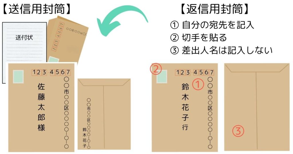 送信用封筒、返信用封筒の書き方、封筒の入れ方