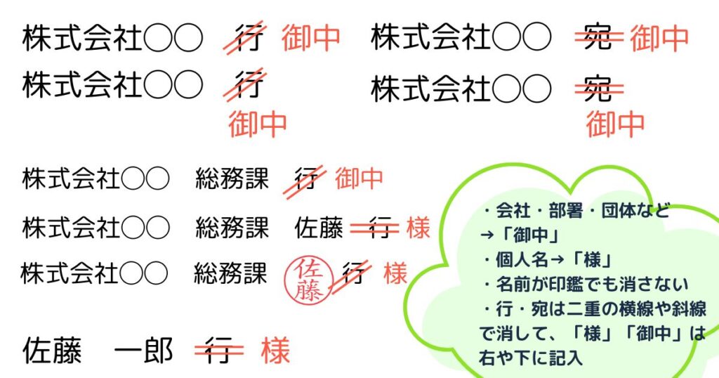 返信用封筒「行」「宛」の消し方、横書きの「様」「御中」の書き方例