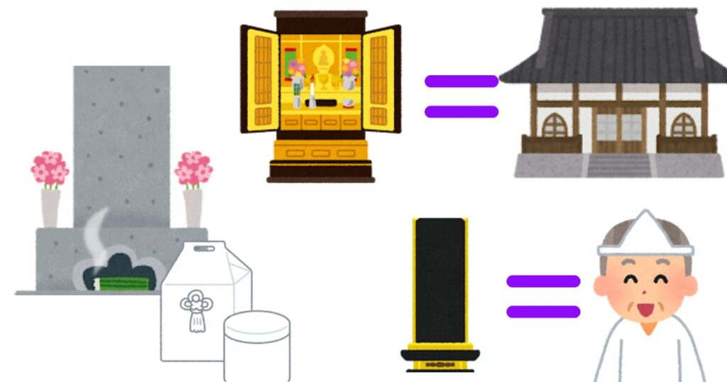 墓・仏壇・位牌　とは