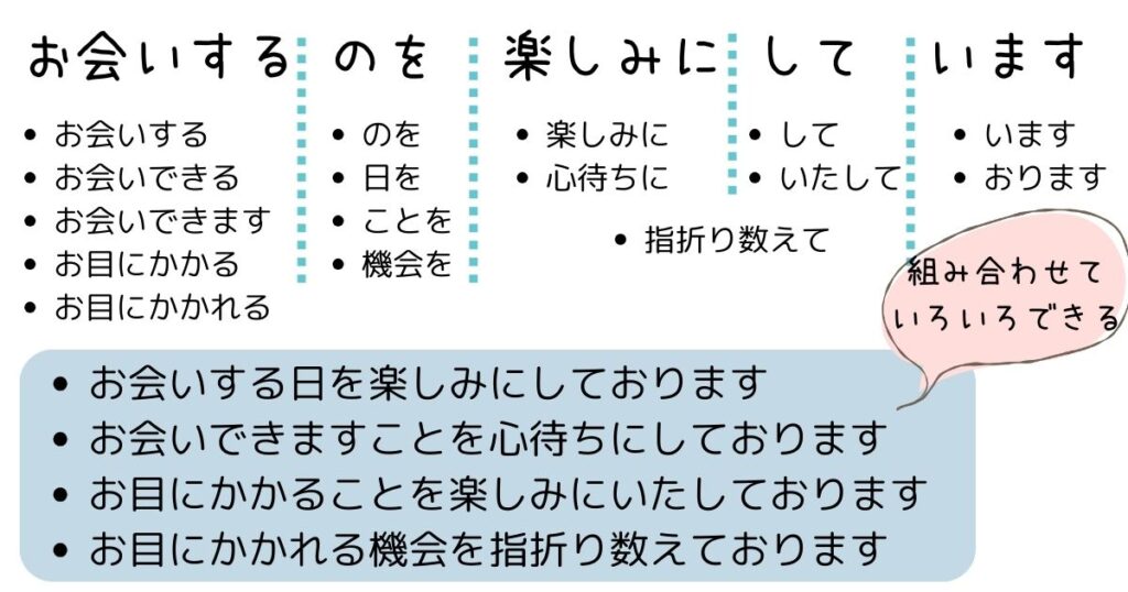 お会いするのを楽しみにしています 敬語表現バリエーション