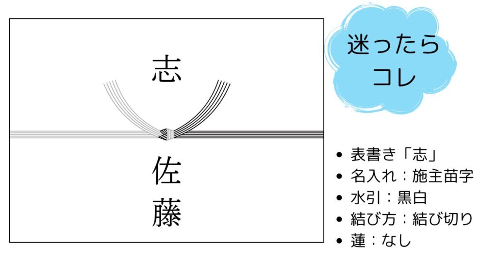 新盆見舞い 返礼品掛け紙の書き方で迷った時のオススメ