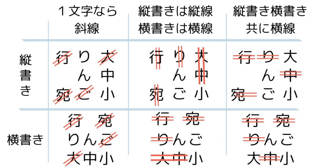 縦書き・横書きの文字削除方法と、返信用封筒やハガキでの「行」「御中」の文字の消し方、削除方法