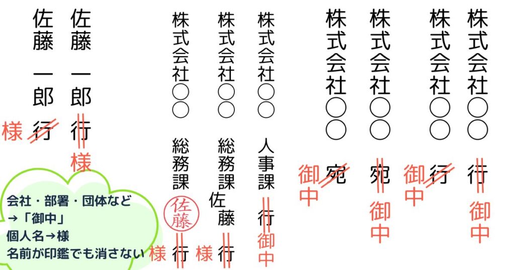 返信用封筒「行」「宛」の消し方、縦書きの「様」「御中」の書き方例