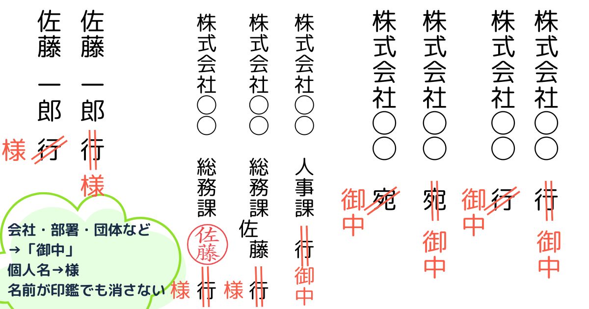 行 二重線 御中 _ 行 御中 個人名 _ 返信用封筒の行を御中や様に訂正するときの消し方と使い分け方 – GAPR
