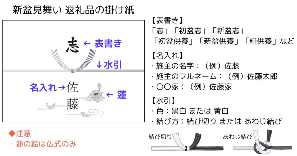 新盆見舞い 返礼品のし紙の書き方、表書き、名入れ、水引の色・結び方