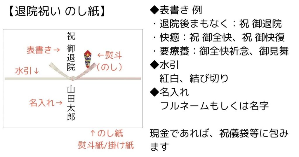 退院祝い のし紙の書き方 表書き、名入れ、水引