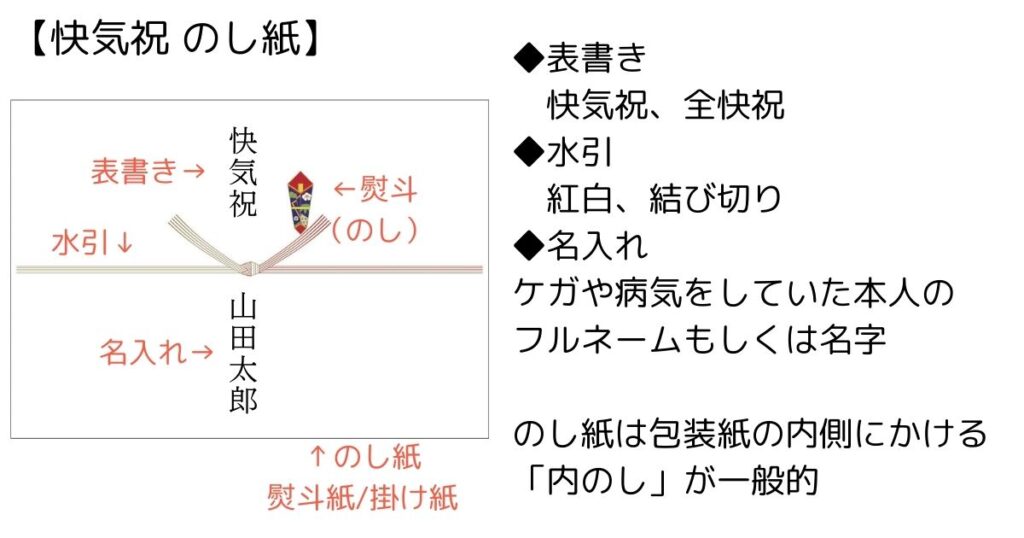 快気祝 のし紙の書き方 表書き、名入れ、水引