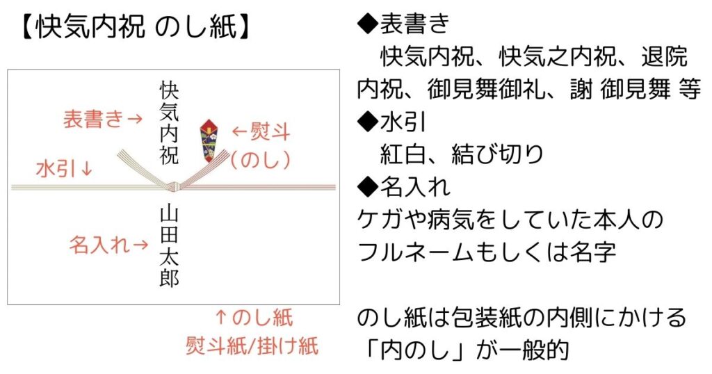 快気内祝、退院祝、御見舞御礼 のし紙の書き方 表書き、名入れ、水引