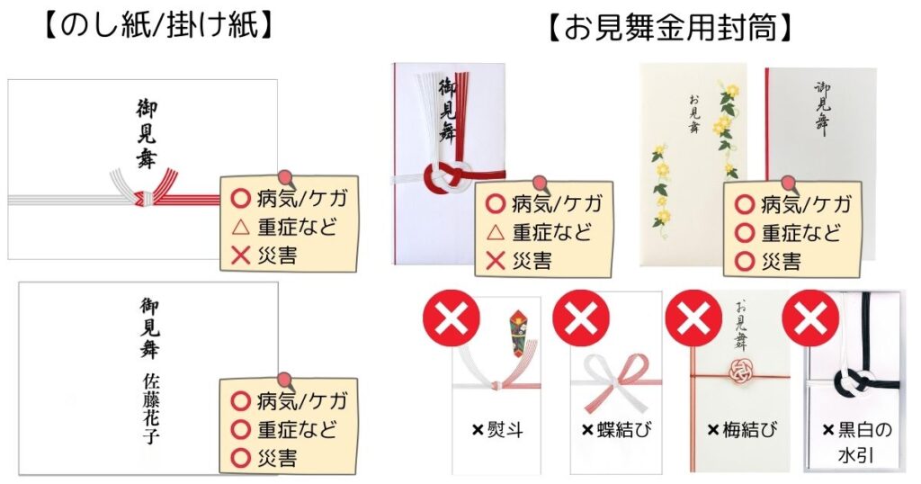 お見舞い用のし紙（掛け紙）、お見舞金用の封筒 水引 結び方