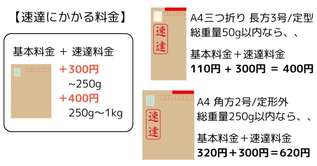 速達料金 2024年10月改定料金計算