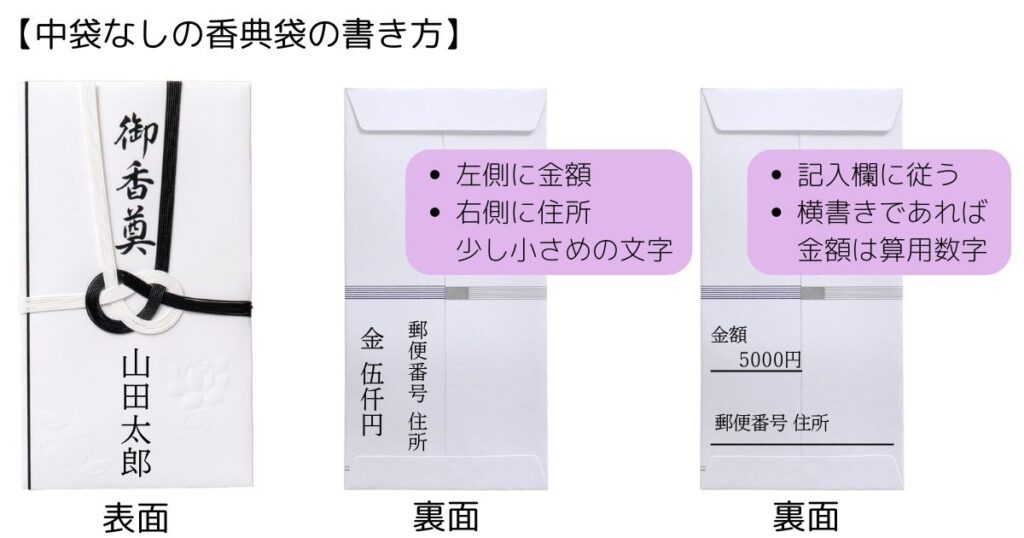 中袋なしの香典袋の書き方 表面の氏名、裏面の金額・住所の書き方、横書きの場合