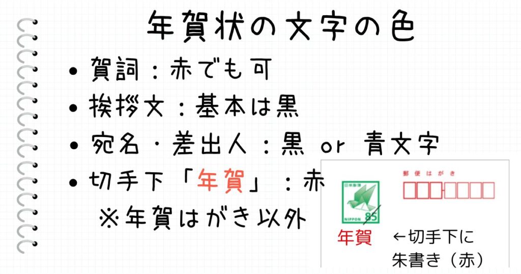 年賀状の賀詞・挨拶文・宛名・差出人・切手下「年賀」の文字の色