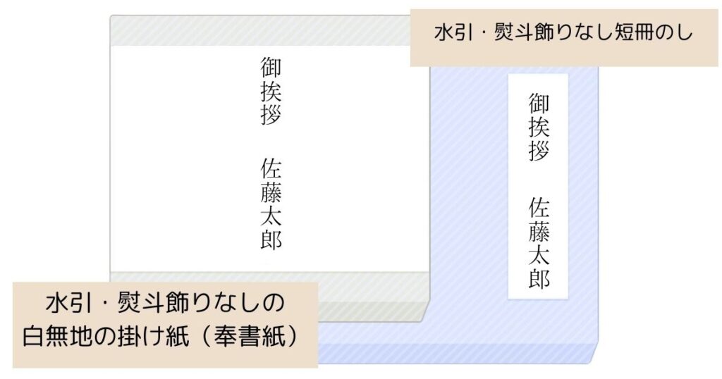 喪中時 水引・熨斗飾りなし 白無地の掛け紙 奉書紙 のしなしの紙