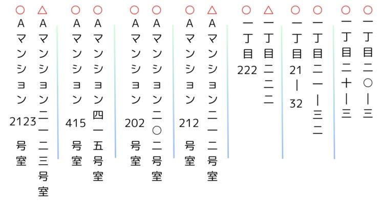 番地や部屋番号の書き方例〜漢数字・算用数字