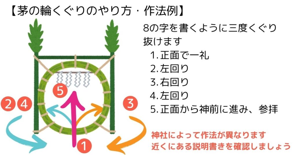 茅の輪くぐり作法 やり方