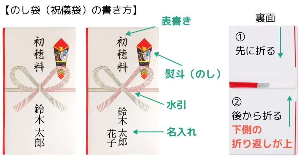 初穂料 厄払い・厄除け 神社への祝儀袋・のし袋 表書きと名入れの書き方　水引の種類