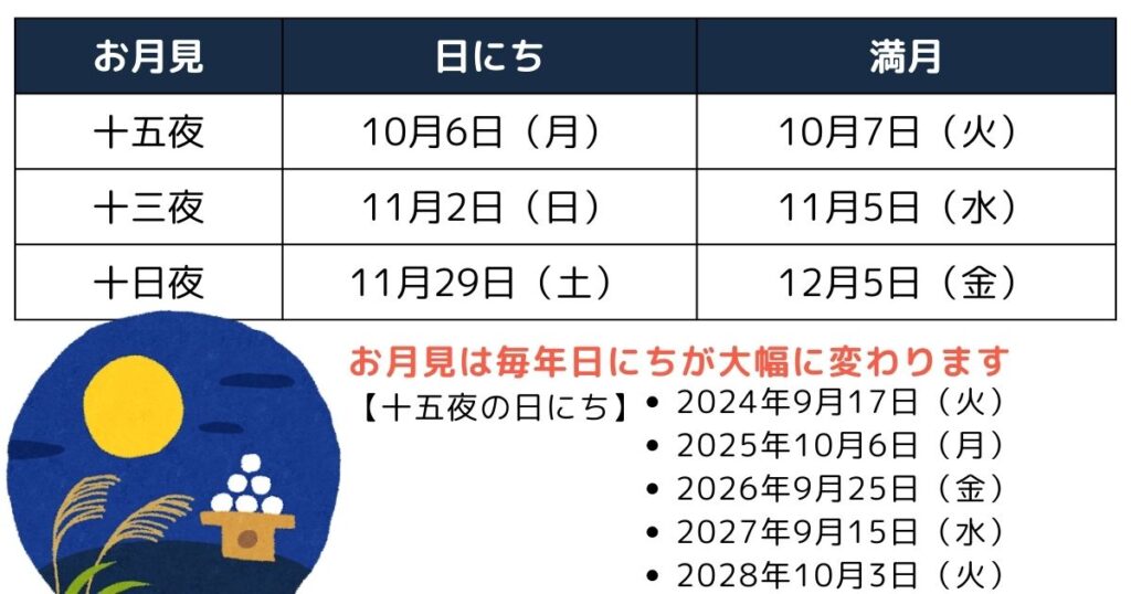 十五夜・十三夜・十日夜の2025年日程と満月の日