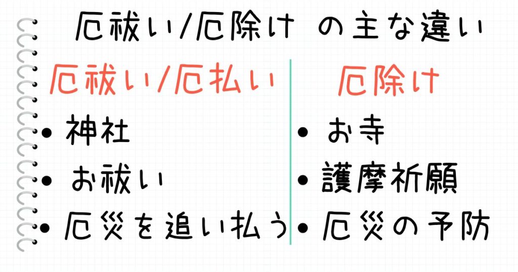 厄払い/厄祓いと厄除けの主な違い 神社 お寺 寺院