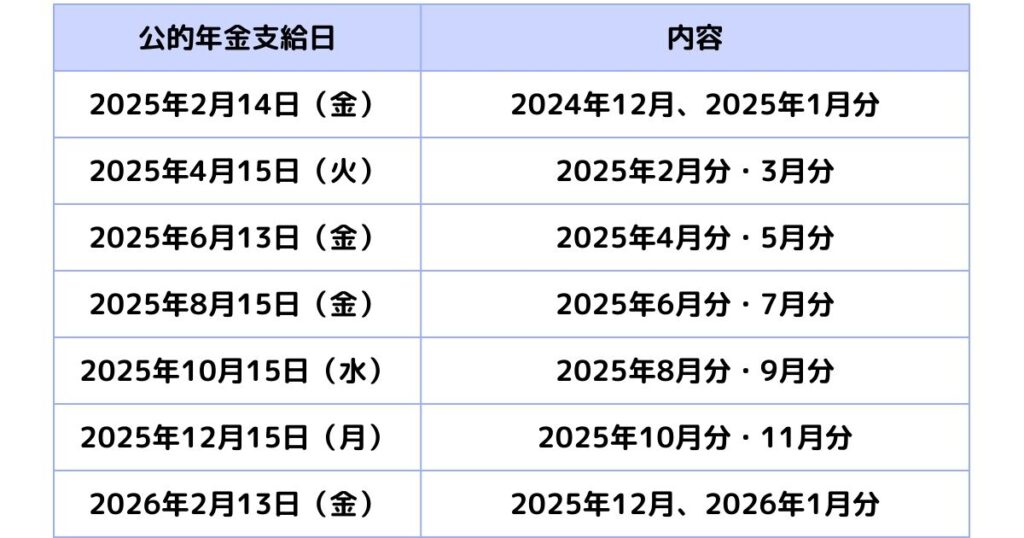 2025年 年金支給日、曜日、支給の内容