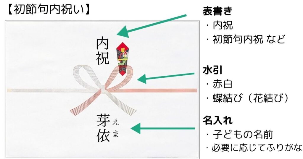 初節句内祝の熨斗紙（のし紙）の表書き、水引、名入れ