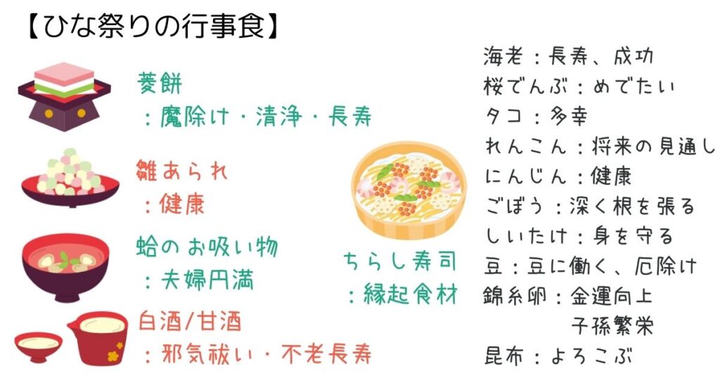 ひな祭りの行事食とその意味 菱餅、雛あられ、蛤のお吸い物、白酒、甘酒、ちらし寿司