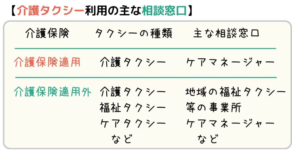 介護タクシーや福祉タクシーの主な相談窓口