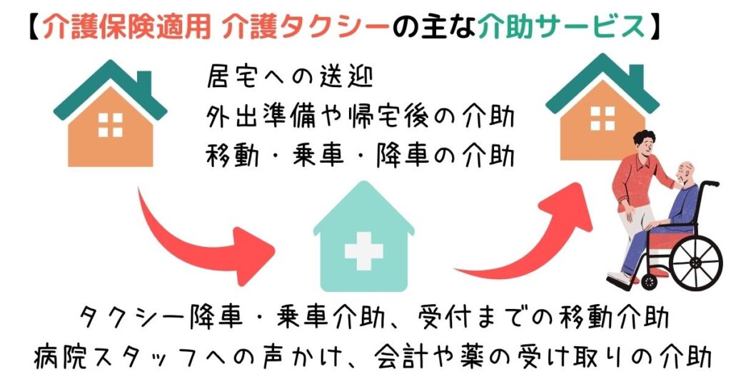 介護保険適用 介護タクシーの通院等乗降介助サービス 病院での介助 家での介助サービス内容