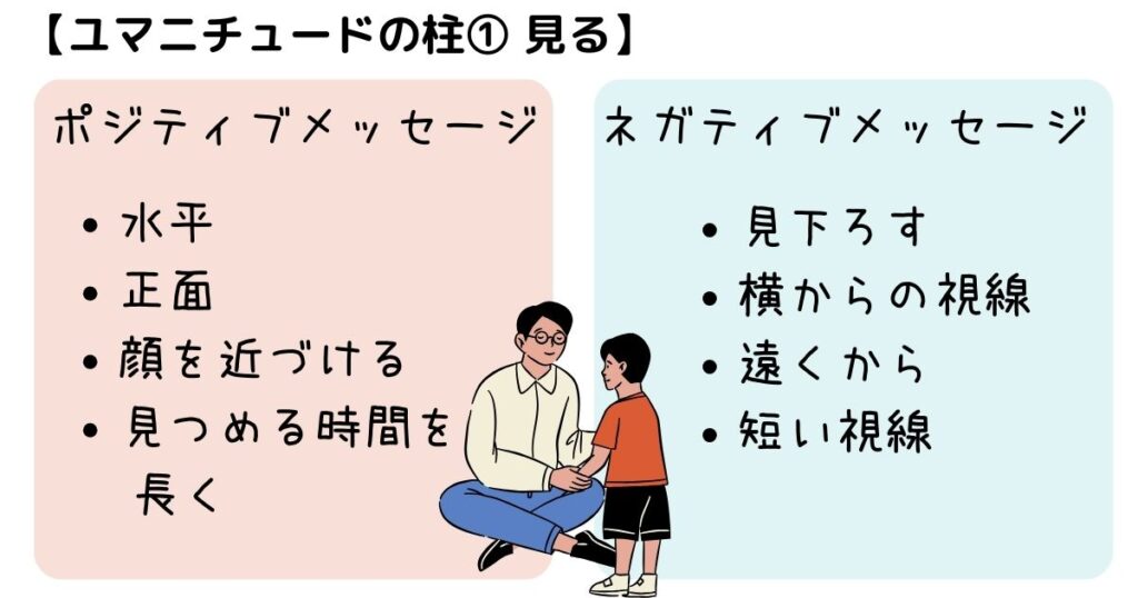 ユマニチュード 4つの柱 見る