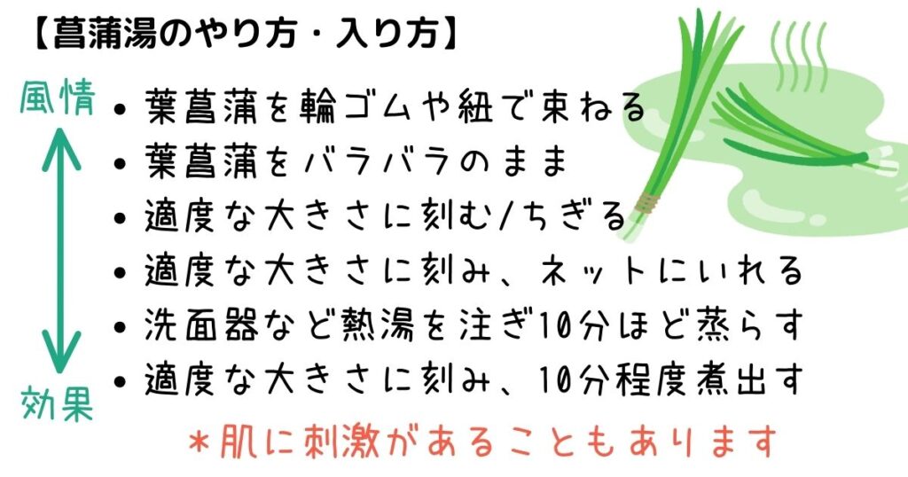 菖蒲湯のか入り方 やり方 作り方