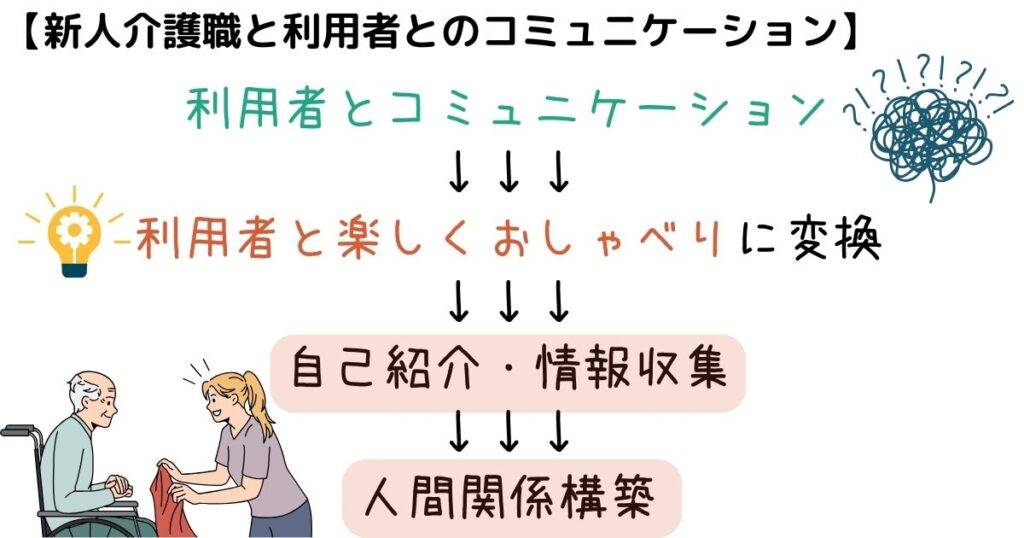 新人・転職介護職と利用者とのコミュニケーションの取り方