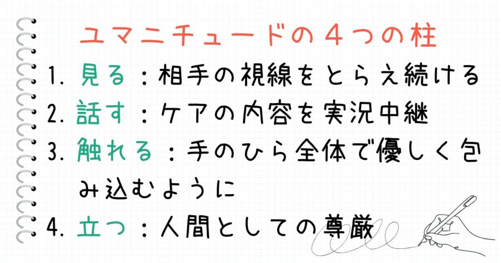ユマニチュードの4つ柱 を簡単にわかりやすく