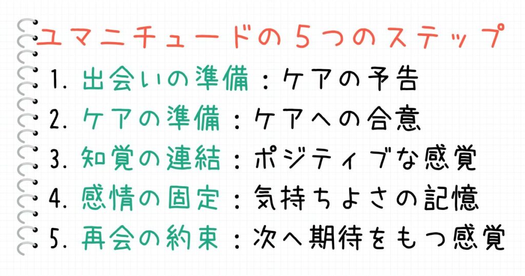 ユマニチュードの5つのステップ わかりやすく 簡単に