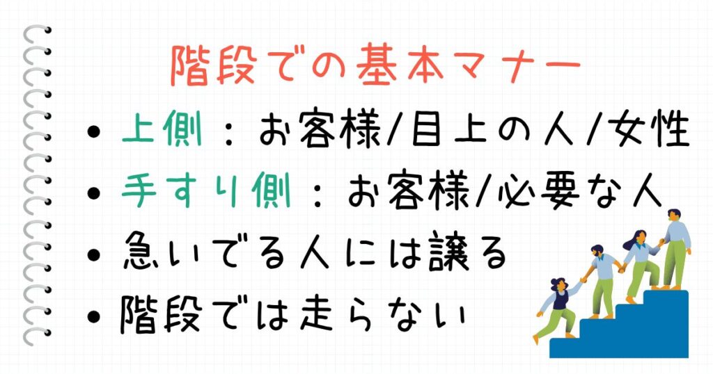 階段での基本マナー 上下 手すり側 男性女性 上司 お客様 目上の人との位置関係